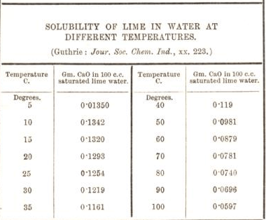 Metallurgist Handbook - Reference Tables & Charts