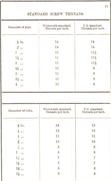 Metallurgist Handbook - Reference Tables & Charts
