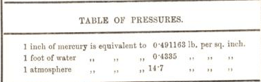 Metallurgist Handbook - Reference Tables & Charts