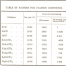 Metallurgist Handbook - Reference Tables & Charts