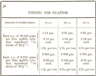 Metallurgist Handbook - Reference Tables & Charts