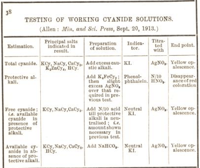 Metallurgist Handbook - Reference Tables & Charts