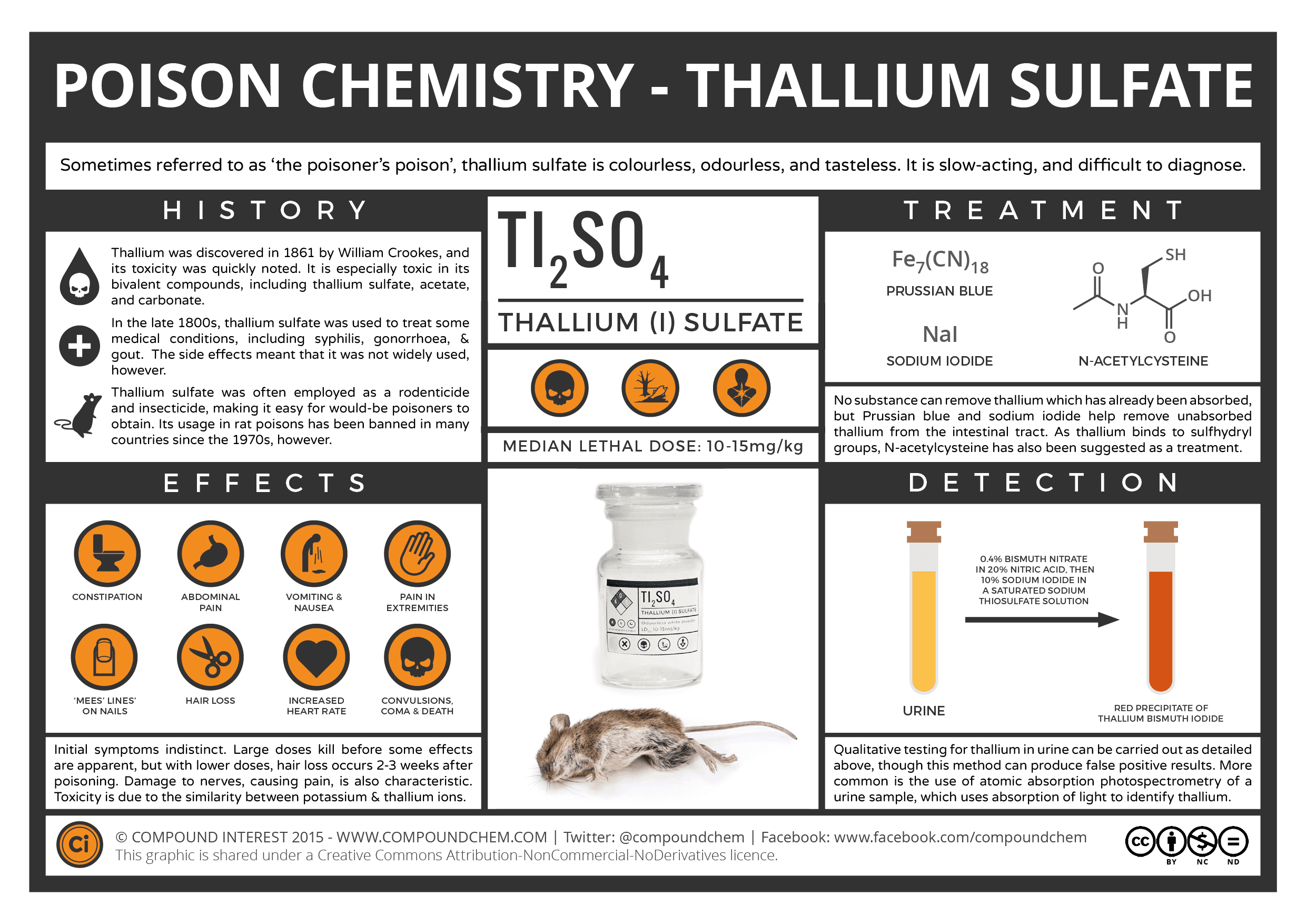 Thallium-Sulfate