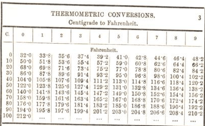 Metallurgist Handbook - Reference Tables & Charts
