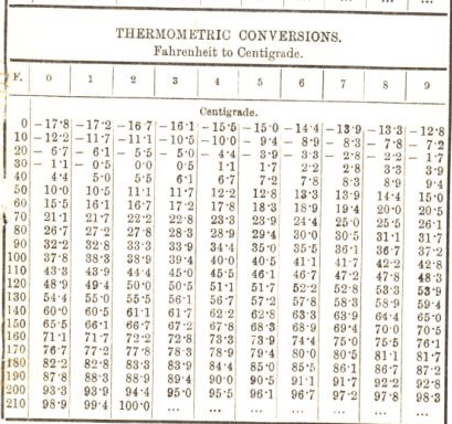 Thermometric Conversions Fahrenheit to Centrigrade 3