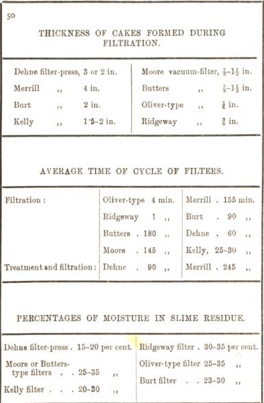 Metallurgist Handbook - Reference Tables & Charts