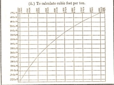 How To Measure Cubic Feet Per Minute 26