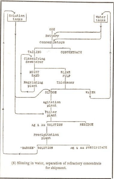 Metallurgist Handbook - Reference Tables & Charts