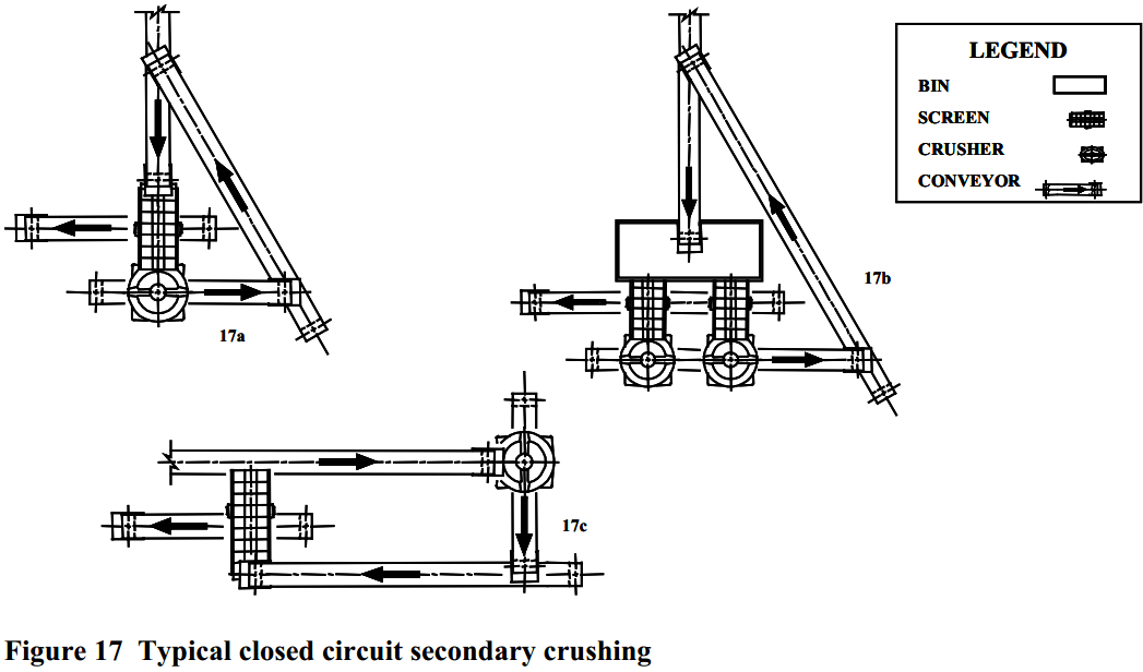 Secondary Crushing Equipment