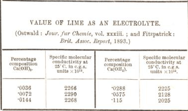 Value of Lime as an Electrolyte 6