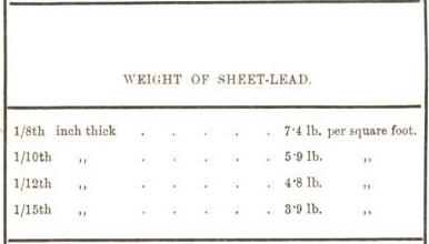 Weight of Sheet-Land 68