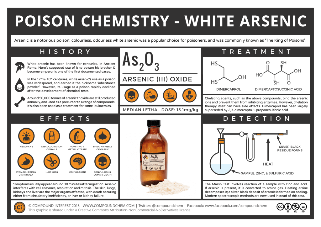 White-Arsenic