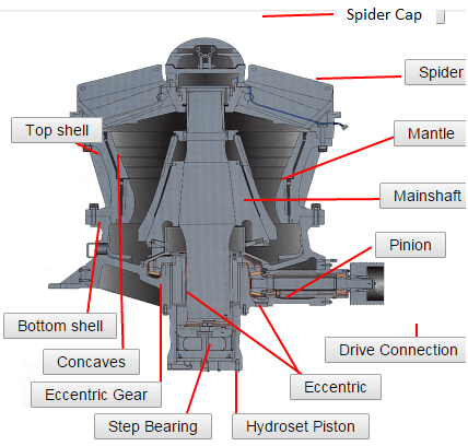 gold ore crusher gold ore crusher