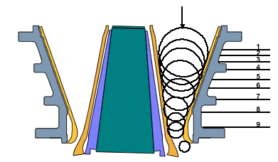 gyratory crusher working principle