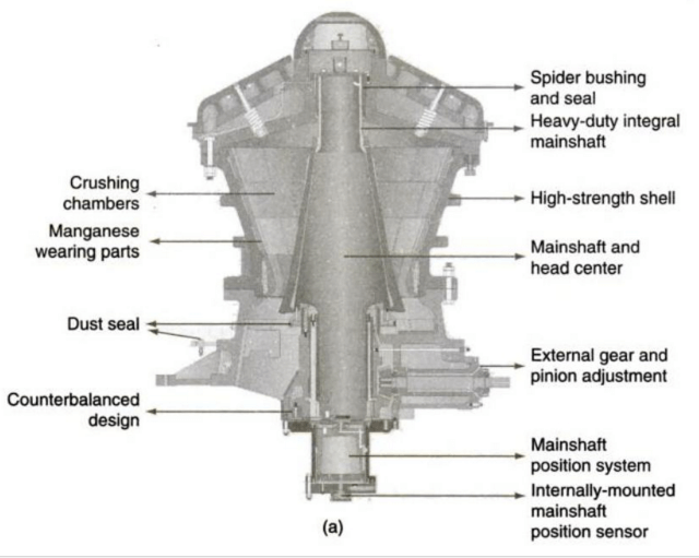 gyratory_crusher_assembly