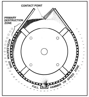 hammer_mill-working-principle