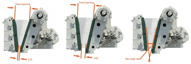 Jaw Crusher Working Principle