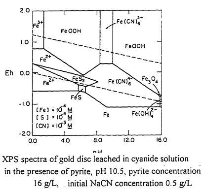 pyrite