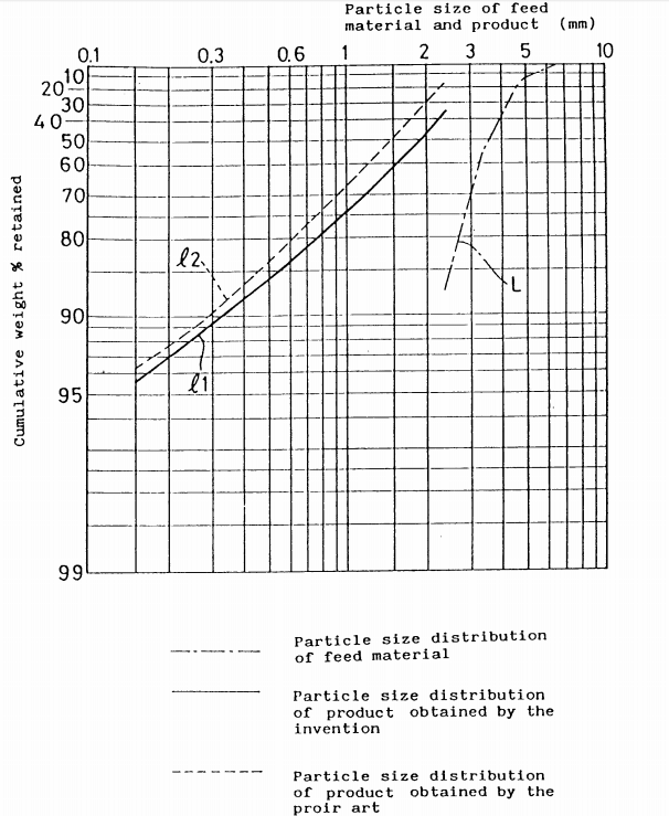 roll_crushing_size_reduction_data