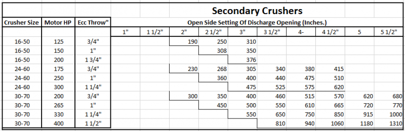 secondary_crusher_Open_Side_Setting_Of_Discharge_Opening