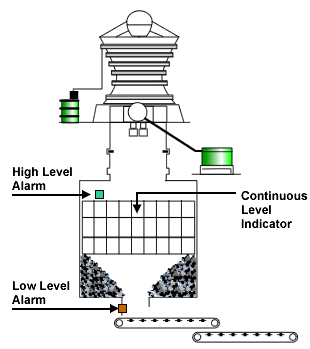 surge_Pocket_Level_under_crusher