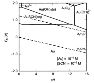 _thiocyanate