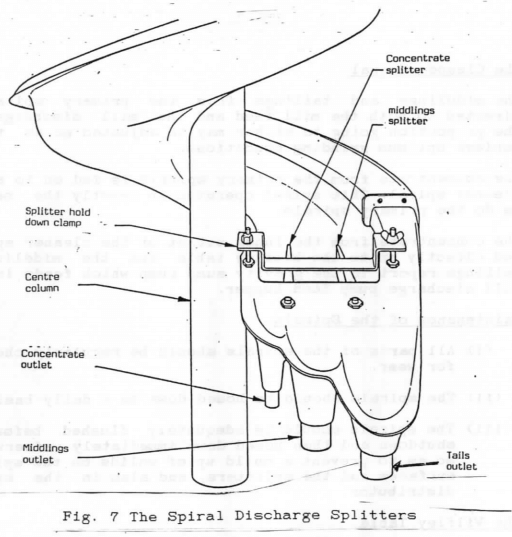 Gravity Spiral Concentrator Working Principle