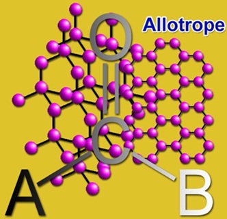 Allotropes