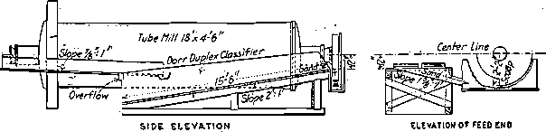 Arrangement of Dorr Classifiers and Tube Mills Operating Closed Circuit in the Tonopah-Belmont Mill