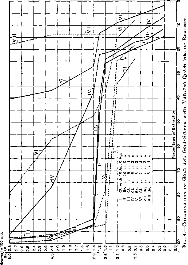 Chlorination of Gold Mineral Processing & Metallurgy