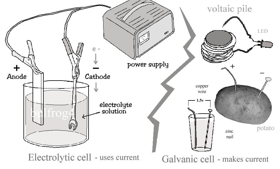 cyanide electroplating