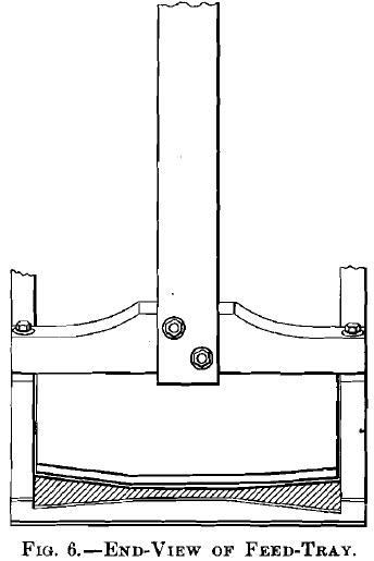 End-View of Feed Tray