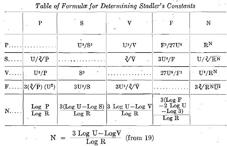 Formula 2