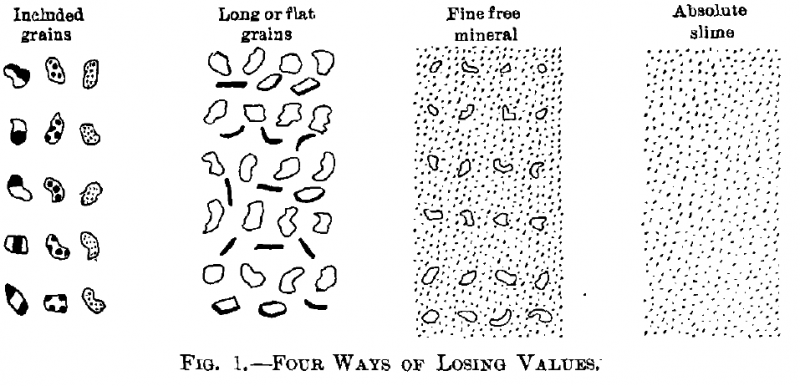 Four Ways of Losing Values