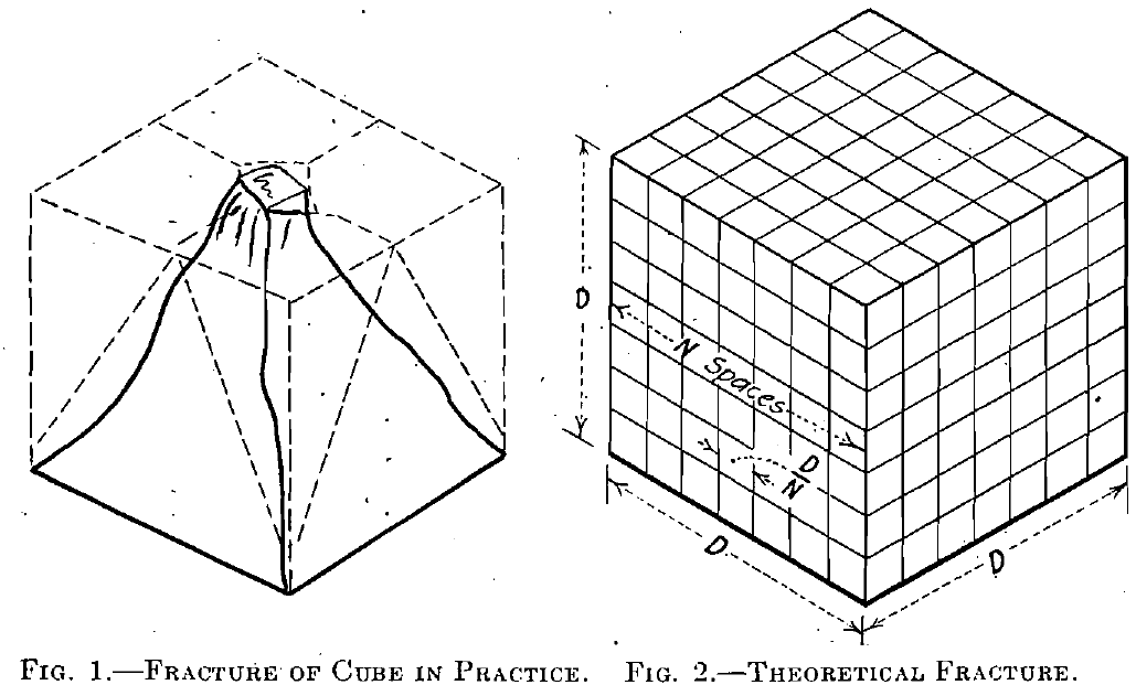 Rock Crushing Theory and Formula using Kick & Rittinger's Law