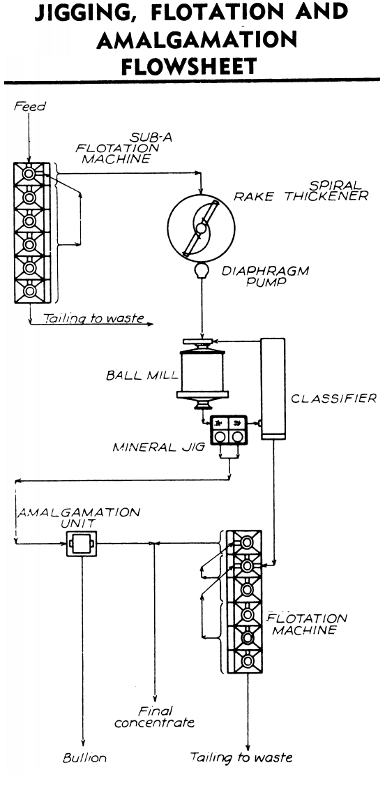 gravity circuit gravity circuit