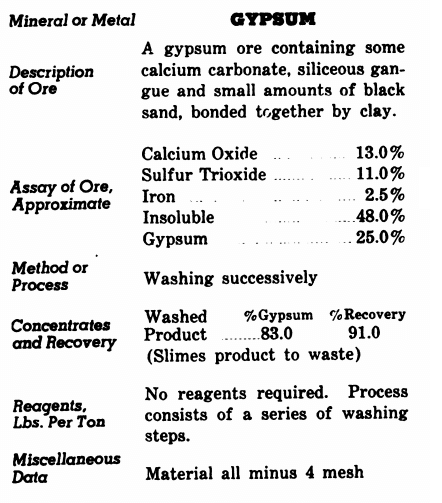 Gypsum Ore Processing Method