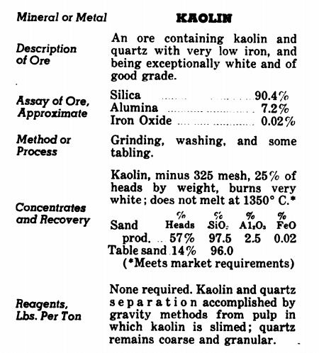 Kaolin Clay Ore Processing Method