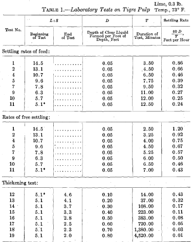 Laboratory Dilution Chart