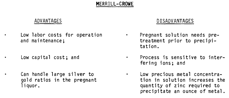 Merrill Crowe Process & Equipment