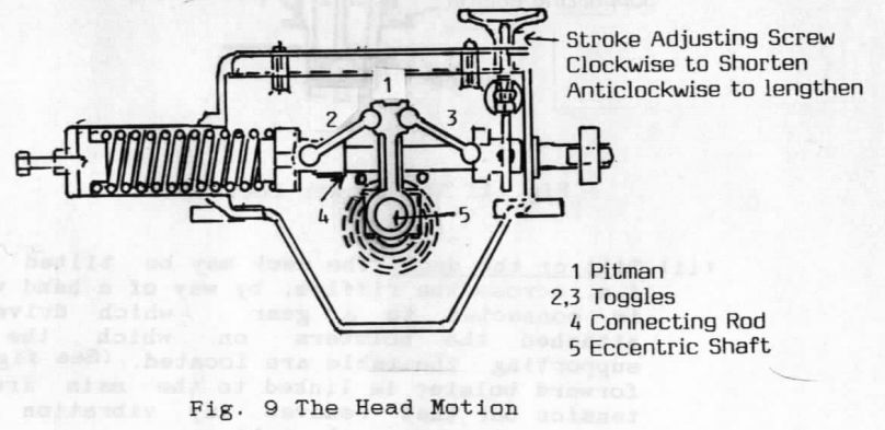 Operate_a_Wilfley_Table_with_its_head_motion