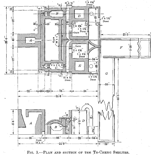 Plan and Section