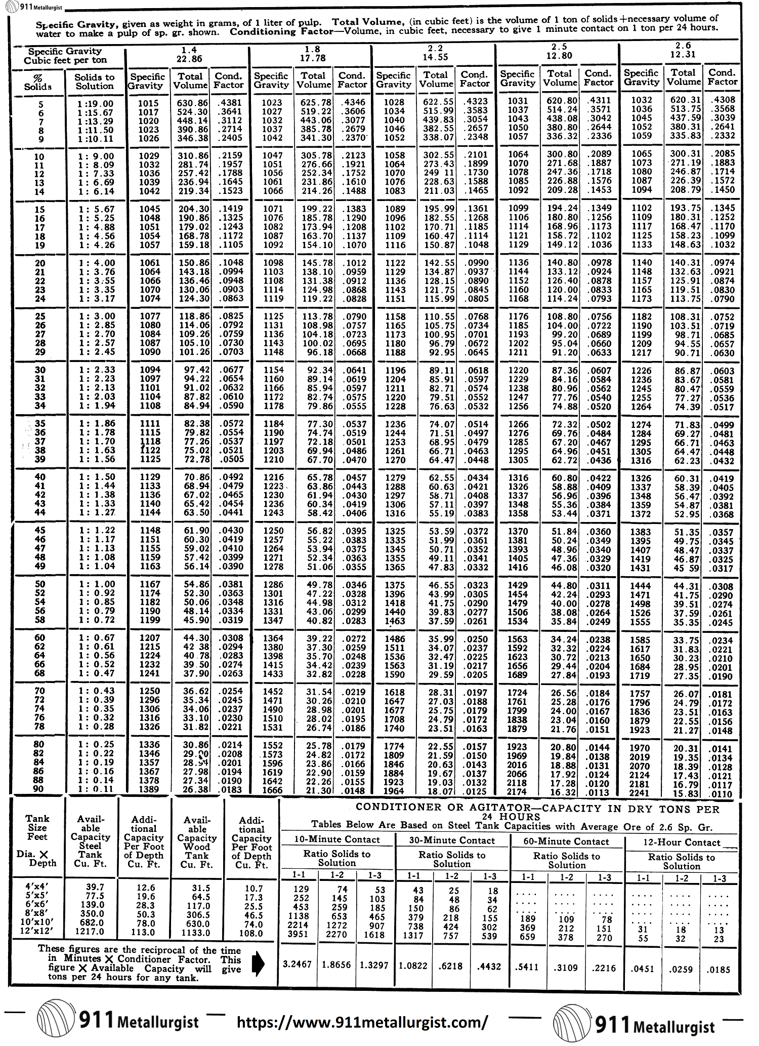 Pulp-Density-Tables-SG-1.4-2.6