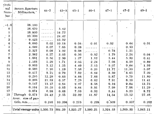 Hammer Mill Screen Size Chart