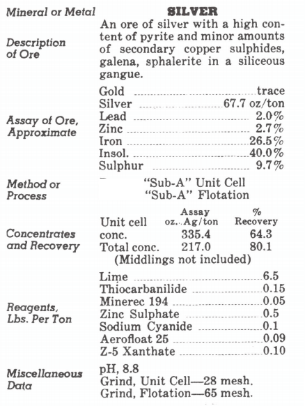Silver Ore Processing Method