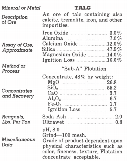 Talc Ore Processing Method