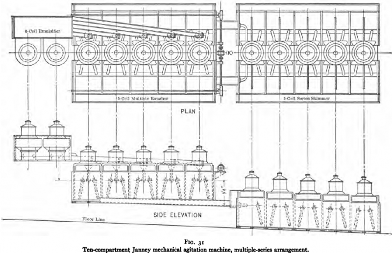 Ten Compartment