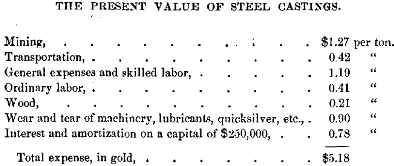 The Present Value of Steel Castings