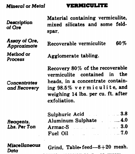 Vermiculite Ore Processing Method