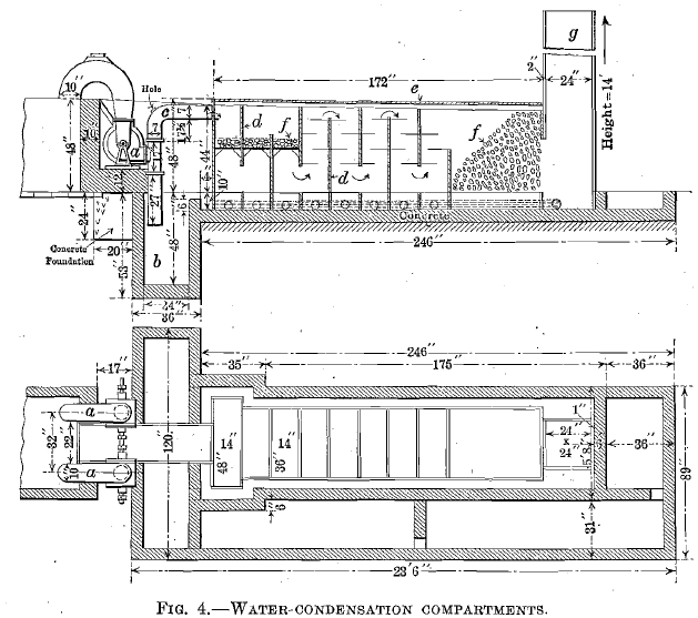 Water Condensation Mineral Processing Metallurgy